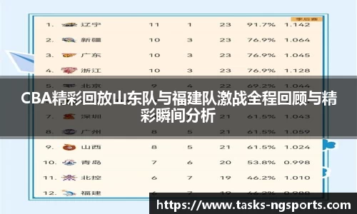 CBA精彩回放山东队与福建队激战全程回顾与精彩瞬间分析